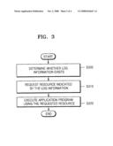 APPLICATION EXECUTION METHOD AND APPARATUS diagram and image