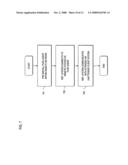 METHOD AND APPARATUS FOR EXTENDING REMOTE NETWORK VISIBILITY OF THE PUSH FUNCTIONALITY diagram and image