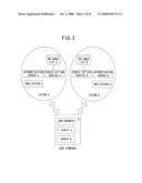 AUTHENTICATION PROCESSING METHOD AND SYSTEM diagram and image