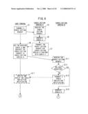 AUTHENTICATION PROCESSING METHOD AND SYSTEM diagram and image