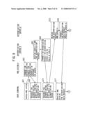 AUTHENTICATION PROCESSING METHOD AND SYSTEM diagram and image