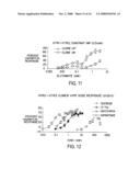 T1R HETERO-OLIGOMERIC TASTE RECEPTORS AND CELL LINES THAT EXPRESS SAID RECEPTORS AND USE THEREOF FOR IDENTIFICATION OF TASTE COMPOUNDS diagram and image