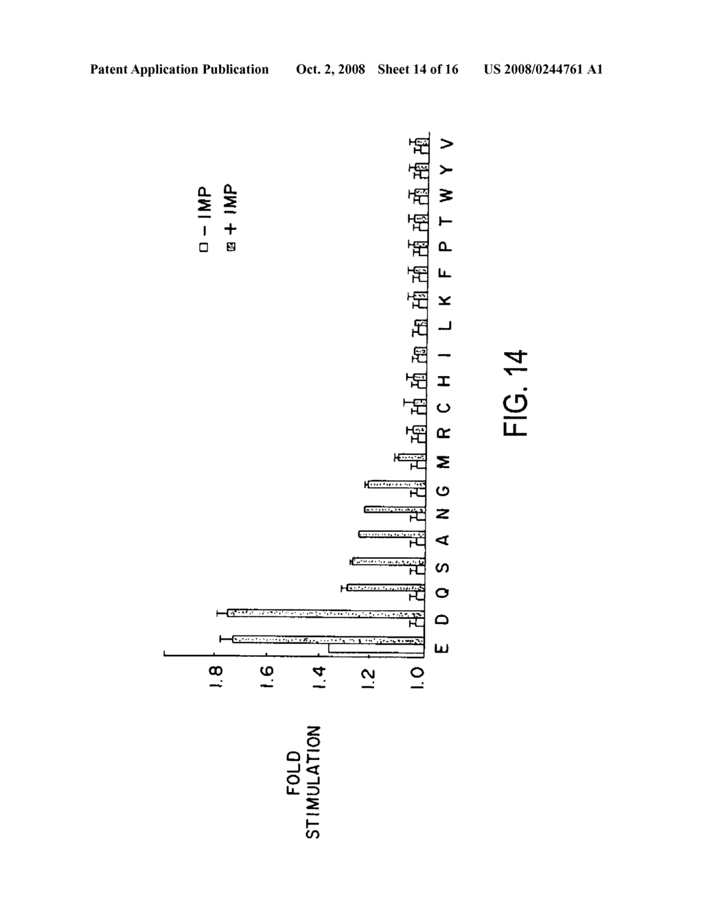 T1R HETERO-OLIGOMERIC TASTE RECEPTORS AND CELL LINES THAT EXPRESS SAID RECEPTORS AND USE THEREOF FOR IDENTIFICATION OF TASTE COMPOUNDS - diagram, schematic, and image 15