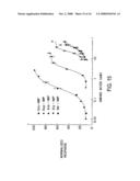 T1R HETERO-OLIGOMERIC TASTE RECEPTORS AND CELL LINES THAT EXPRESS SAID RECEPTORS AND USE THEREOF FOR IDENTIFICATION OF TASTE COMPOUNDS diagram and image