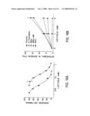 T1R HETERO-OLIGOMERIC TASTE RECEPTORS AND CELL LINES THAT EXPRESS SAID RECEPTORS AND USE THEREOF FOR IDENTIFICATION OF TASTE COMPOUNDS diagram and image