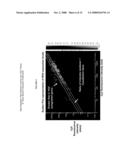 Stem-Regulated, Plant Defense Promoter and Uses Thereof in Tissue-Specific Expression in Monocots diagram and image