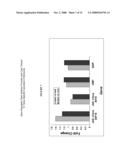 Stem-Regulated, Plant Defense Promoter and Uses Thereof in Tissue-Specific Expression in Monocots diagram and image