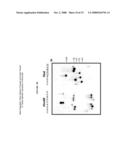 Stem-Regulated, Plant Defense Promoter and Uses Thereof in Tissue-Specific Expression in Monocots diagram and image