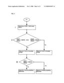 Method for the diagnosis of a three-way-catalytic converter for an internal combustion engine diagram and image