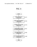 SCANNING PROBE MICROSCOPE AND MEASUREMENT METHOD OF SAME diagram and image