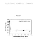 Advanced erosion resistant oxide cermets diagram and image