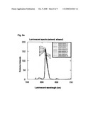 Ink composition containing red luminous material diagram and image