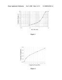 Vegetable oil based construction materials diagram and image