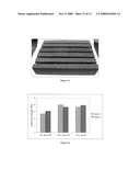 Vegetable oil based construction materials diagram and image