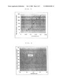 Moisture Indicator and Time Indicator diagram and image