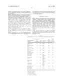 Moisture Indicator and Time Indicator diagram and image