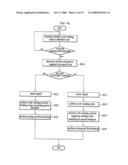 Washing a Tub or a Drum in a Washing Machine diagram and image