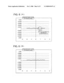 OPTICAL ELEMENT FORMING METAL MOLD AND METHOD OF MANUFACTURING OPTICAL ELEMENT FORMING METAL MOLD diagram and image