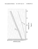 Combination Reforming and Isomerization Process diagram and image