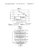 Electro-Discharge-Machine Machining Condition Optimization Method diagram and image