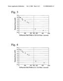 SELF-SUPPORTED NITRIDE SEMICONDUCTOR SUBSTRATE AND ITS PRODUCTION METHOD, AND LIGHT-EMITTING NITRIDE SEMICONDUCTOR DEVICE USING IT diagram and image