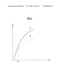 CONTROLLER OF ELECTRIC MOTOR diagram and image