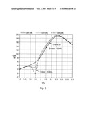 Negative gm circuit, a filter and low noise amplifier including such a filter diagram and image