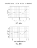 Method And System for Output Matching of Rf Transistors diagram and image