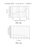 Method And System for Output Matching of Rf Transistors diagram and image