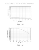 Method And System for Output Matching of Rf Transistors diagram and image