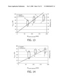 Method And System for Output Matching of Rf Transistors diagram and image