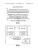 Aviation Rf Receiver Front End Multiplexing Method and Apparatus diagram and image