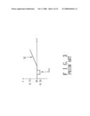 Digital-to-analog signal converter, and digital-to-analog signal converting method diagram and image