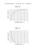 Method of driving image display, driving device for image display, and image display diagram and image