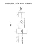 DTV RECEIVING SYSTEM AND METHOD OF PROCESSING DTV SIGNAL diagram and image