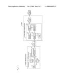 PARTICLE COUNTING METHOD diagram and image