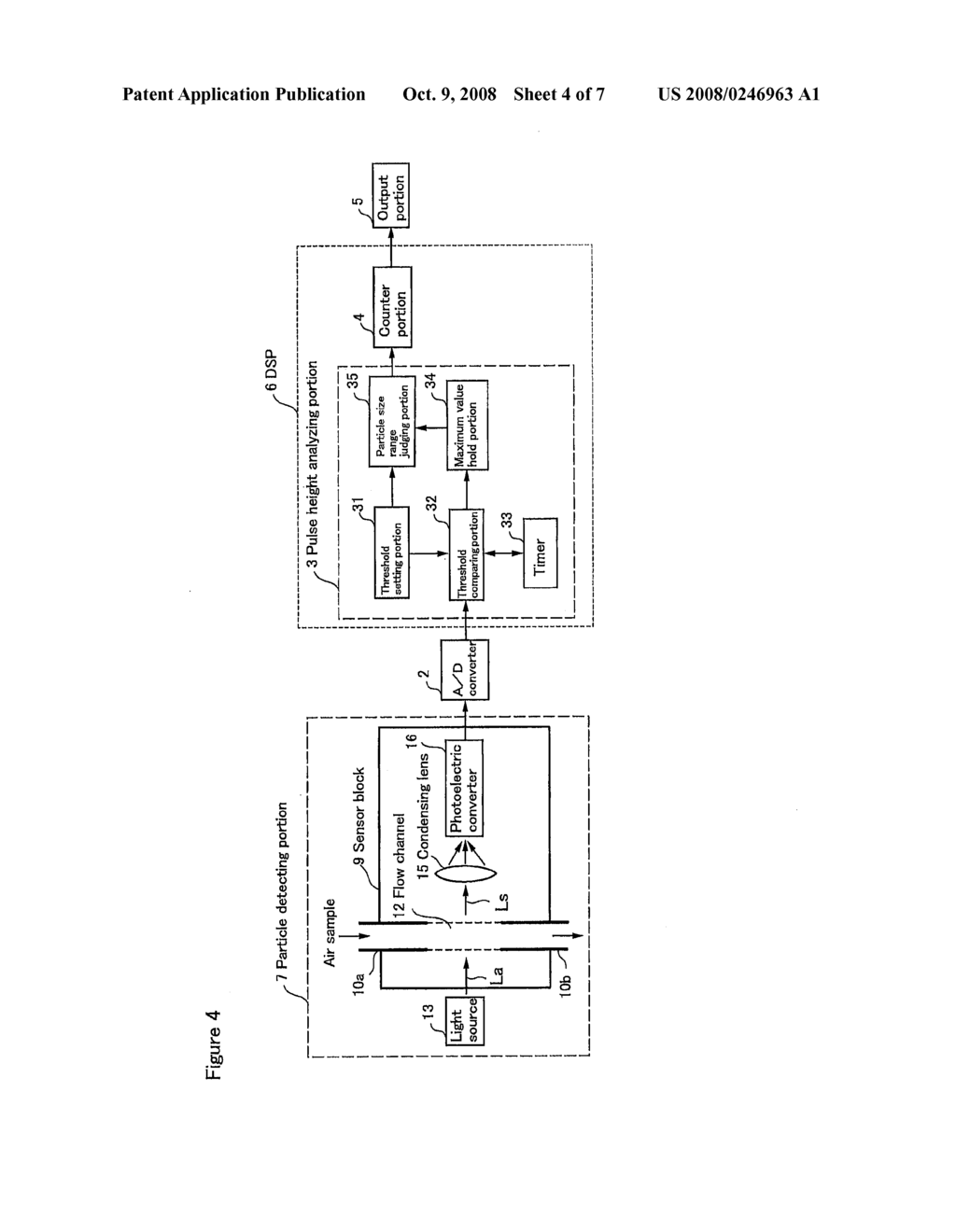 PARTICLE COUNTING METHOD - diagram, schematic, and image 05