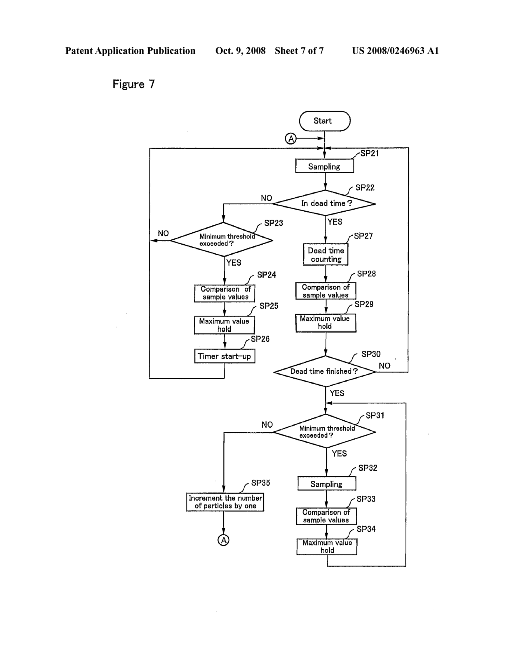 PARTICLE COUNTING METHOD - diagram, schematic, and image 08