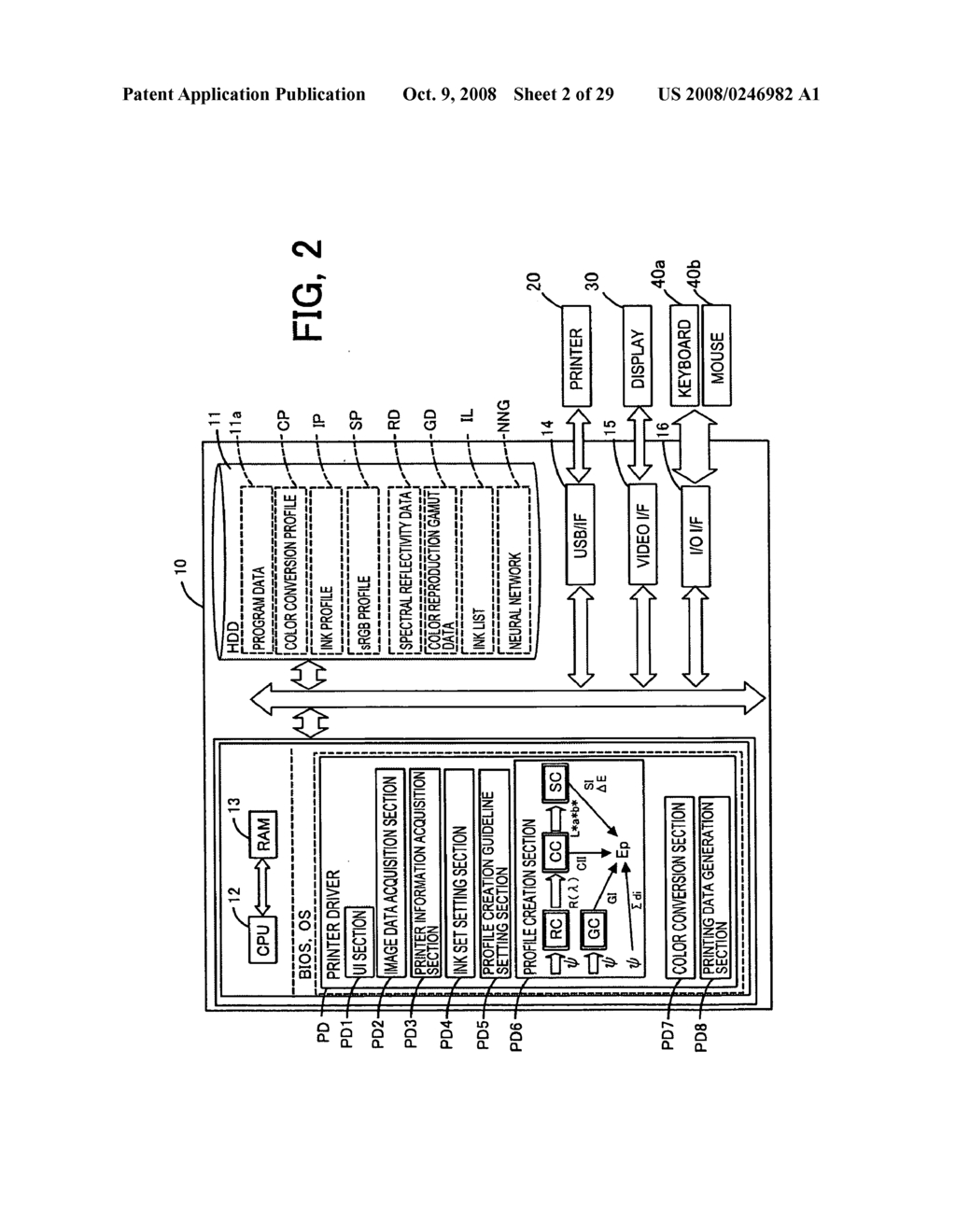 Printing control according to combinations of color materials - diagram, schematic, and image 03