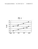 FLASH MEMORY DEVICE AND METHOD OF OPERATING THE SAME diagram and image