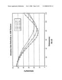 FIRST-SIDE DUAL-LAYER OPTICAL DATA STORAGE DISK AND METHOD OF MANUFACTURING THE SAME diagram and image