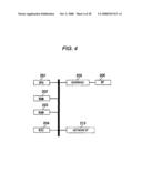 COMMUNICATION APPARATUS AND COMMUNICATION METHOD diagram and image