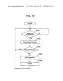 COMMUNICATION APPARATUS AND COMMUNICATION METHOD diagram and image