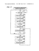 COMMUNICATION APPARATUS AND COMMUNICATION METHOD diagram and image