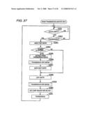 COMMUNICATION APPARATUS AND COMMUNICATION METHOD diagram and image