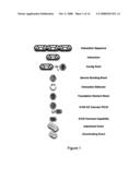 Service assembly architecture diagram and image