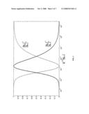 EFFICIENT HARMONIC GENERATION AND FREQUENCY CONVERSION IN MULTI-MODE CAVITIES diagram and image