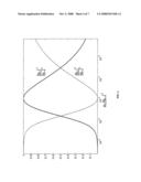 EFFICIENT HARMONIC GENERATION AND FREQUENCY CONVERSION IN MULTI-MODE CAVITIES diagram and image