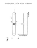 Semiconductor Laser Equipment diagram and image