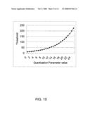 Method and system for skip mode detection diagram and image